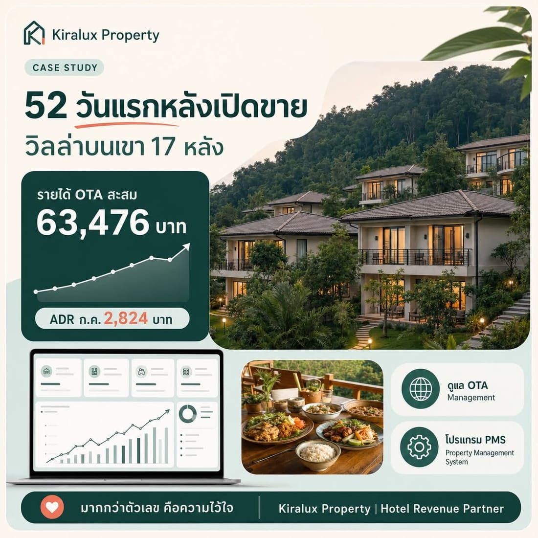เคสวิลล่าบนเขา 17 หลัง รายได้ OTA สะสม 63,476 บาทใน 52 วัน