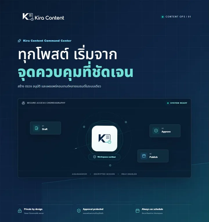 หน้าจอจริง Kira Content